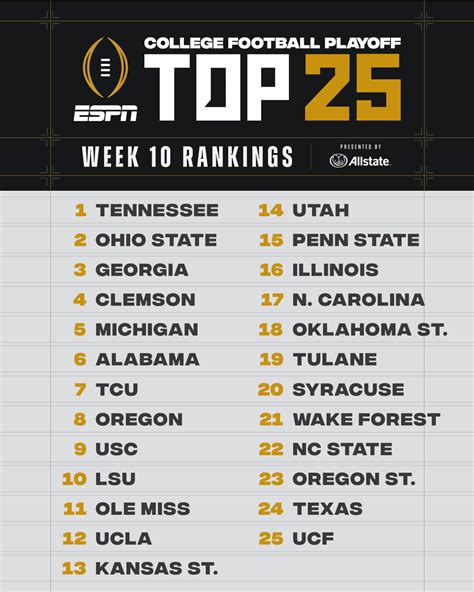 ncaaf espn rankings